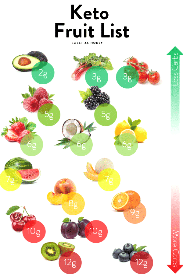 Detail Gambar Fruits Nomer 19