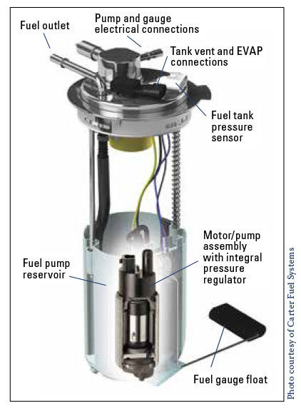 Gambar Fuel Pump - KibrisPDR