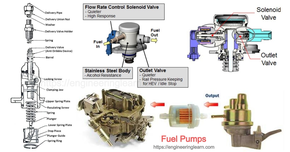 Detail Gambar Fuel Pump Nomer 3
