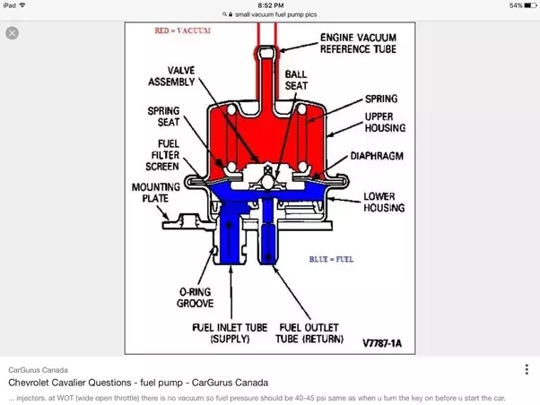 Detail Gambar Fuel Pump Nomer 43