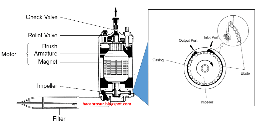 Detail Gambar Fuel Pump Mobil Nomer 3