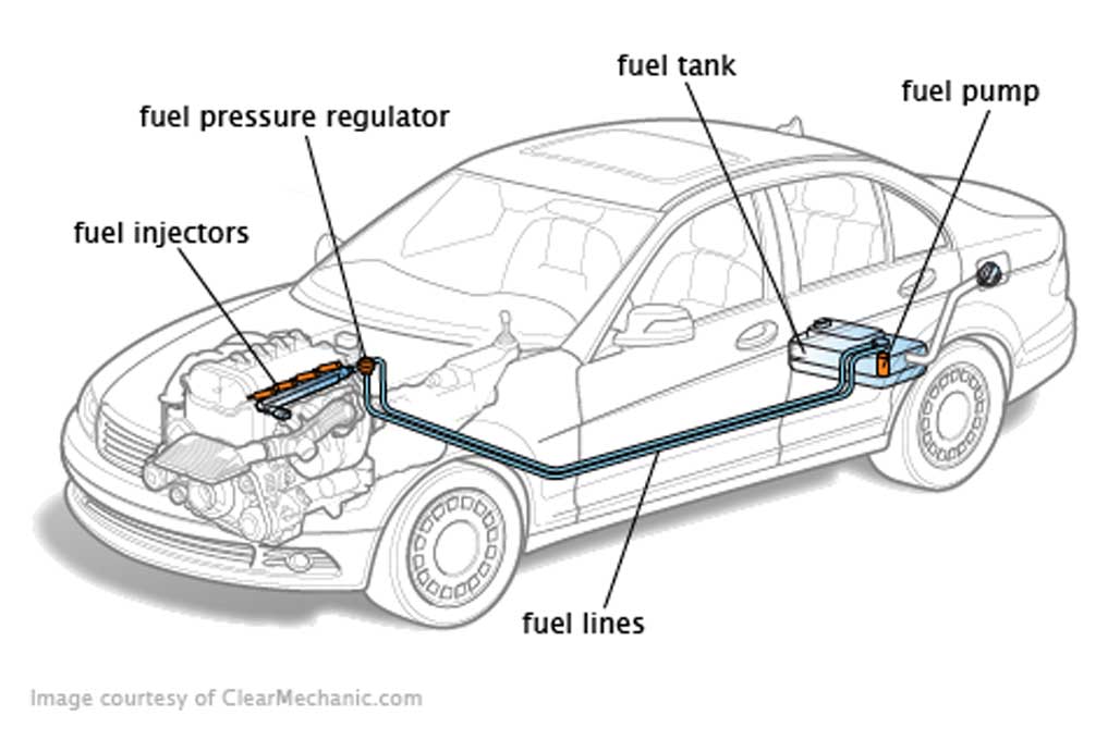 Detail Gambar Fuel Pump Mobil Nomer 39