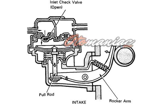 Detail Gambar Fuel Pump Mobil Nomer 8