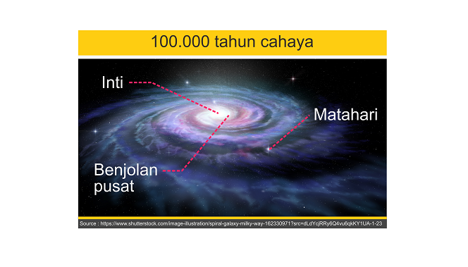 Detail Gambar Galaksi Bima Sakti Nomer 25