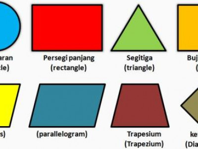 Detail Gambar Gambar Bangun Datar Dan Namanya Nomer 3