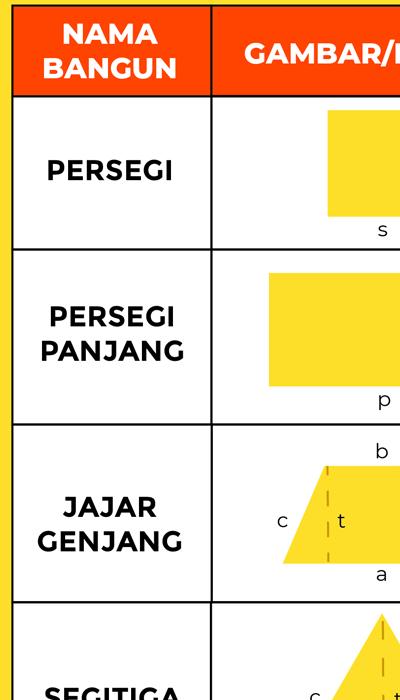 Detail Gambar Gambar Bangun Datar Dan Namanya Nomer 21