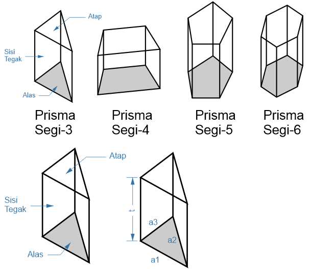 Detail Gambar Gambar Bangun Ruang Dan Namanya Nomer 41