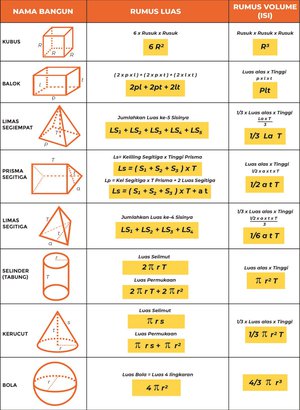 Detail Gambar Gambar Bangun Ruang Dan Namanya Nomer 7