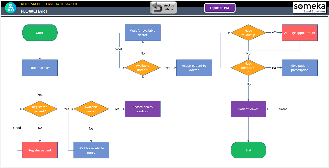 Detail Gambar Gambar Flowchart Koleksi Nomer 16