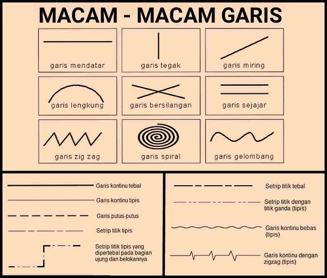 Detail Gambar Gambar Garis Nomer 17