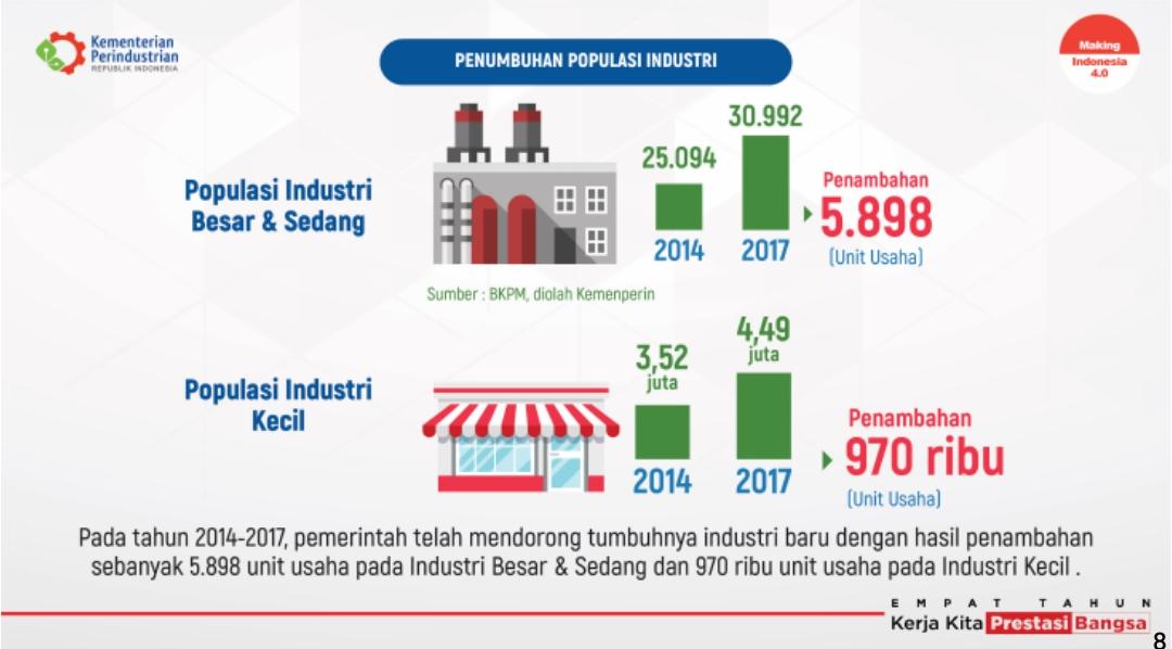 Detail Gambar Gambar Industri Besar Dan Kecil Nomer 19