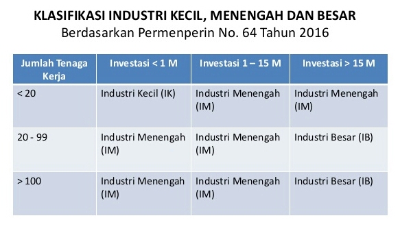 Detail Gambar Gambar Industri Besar Dan Kecil Industri Besar Nomer 14