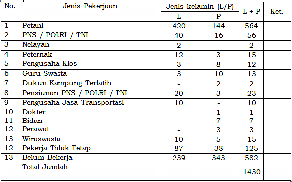 Detail Gambar Gambar Jenis Pekerjaan Nomer 35