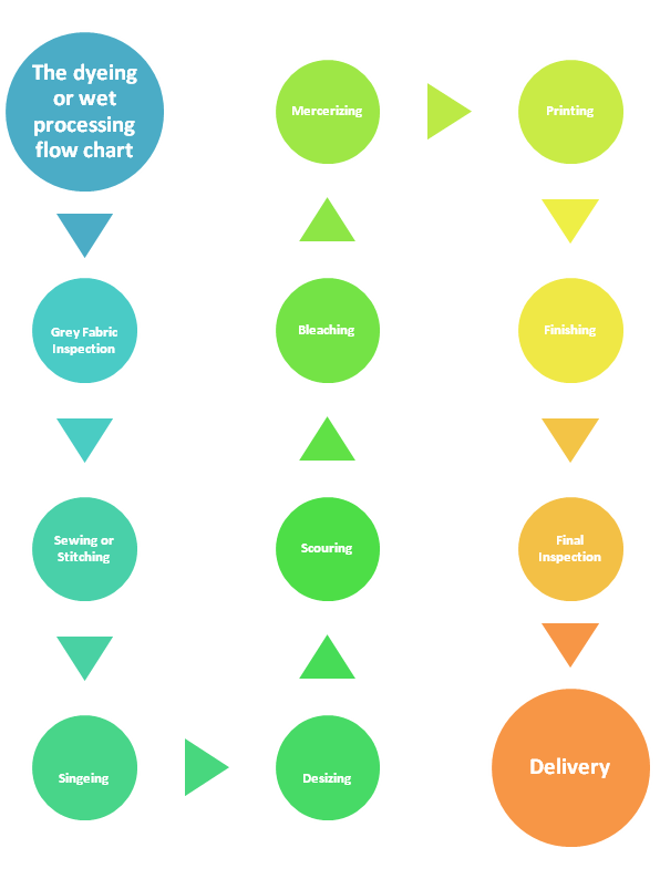 Detail Tea Manufacturing Process Flow Chart Nomer 5