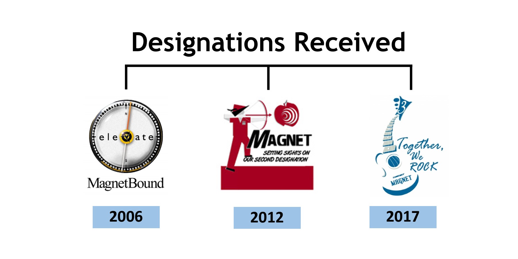 Detail Gambar Gambar Magnet Nomer 17