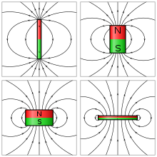 Detail Gambar Gambar Magnet Nomer 24