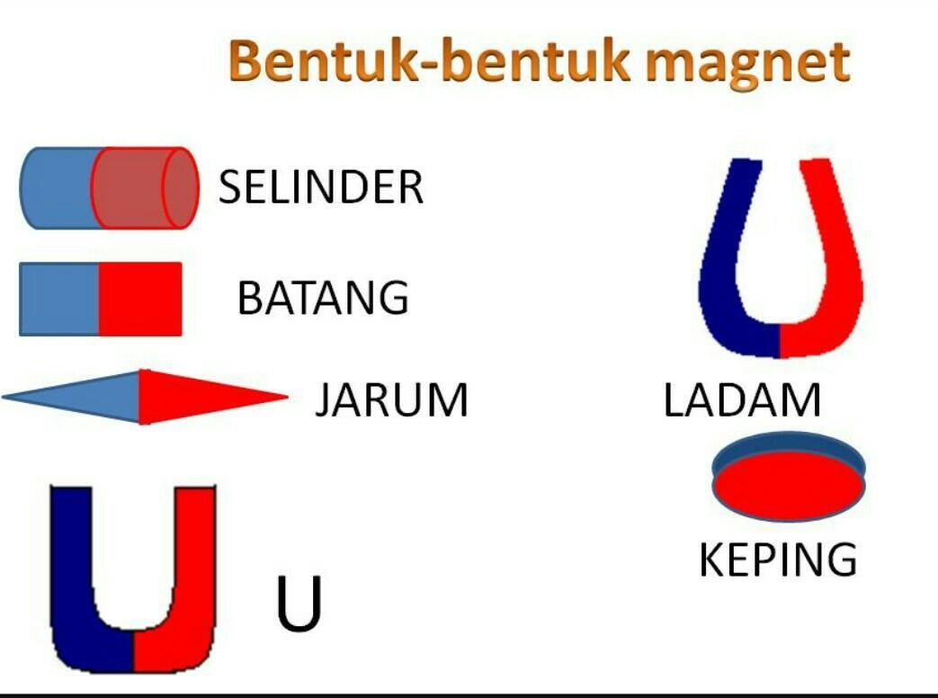 Detail Gambar Gambar Magnet Nomer 8