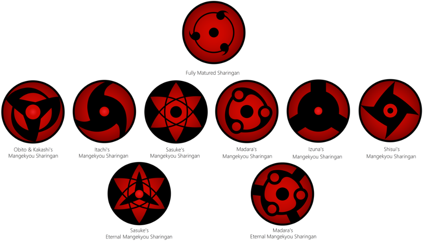 Detail Gambar Gambar Mata Sharingan Nomer 34