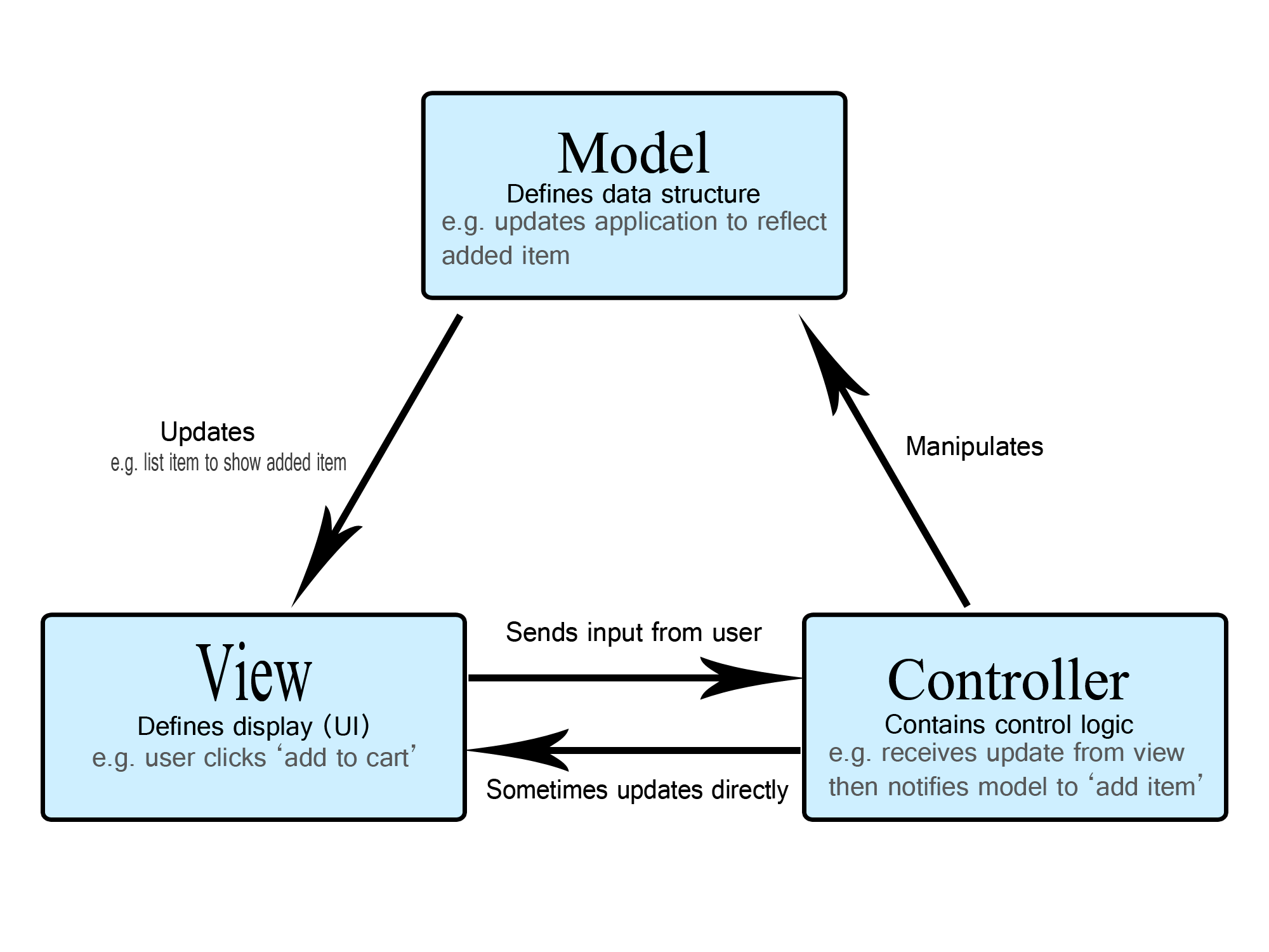 Detail Gambar Gambar Model Nomer 39