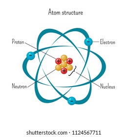 Detail Gambar Gambar Model Atom Nomer 42