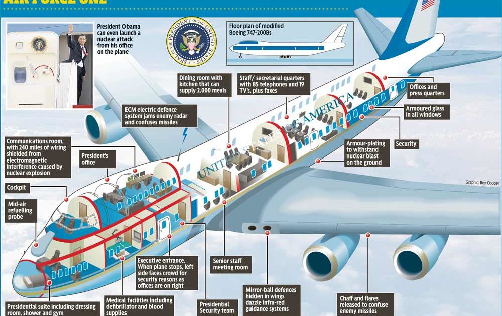 Detail Gambar Gambar Pesawat Terbang Presiden Nomer 20