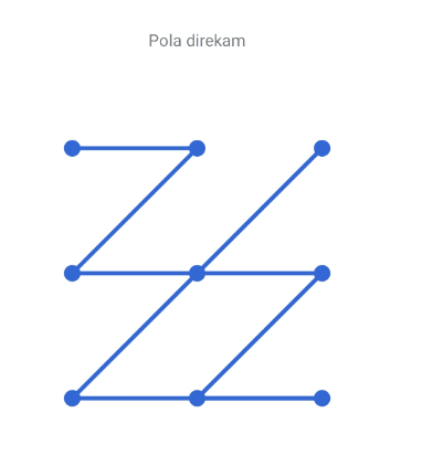 Detail Gambar Gambar Pola Nomer 40