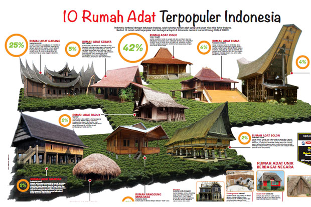 Detail Gambar Gambar Rumah Adat Nomer 12