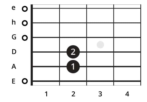 Detail B Moll Gitarre Nomer 15