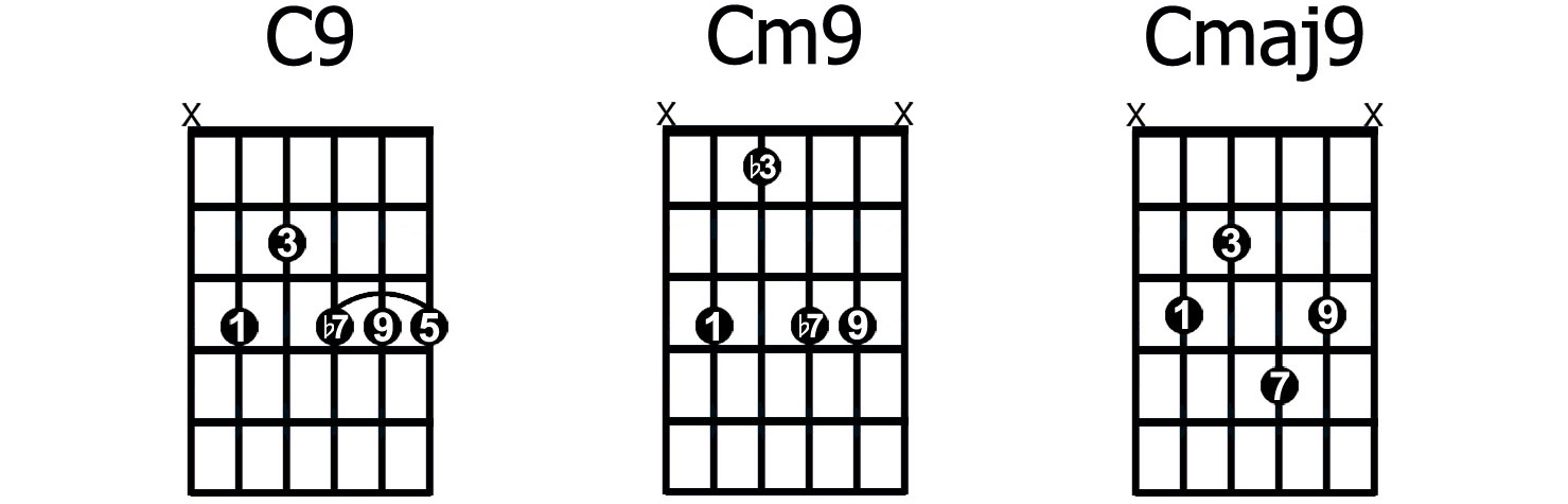Detail B Moll Gitarre Nomer 18
