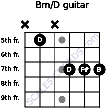 Detail B Moll Gitarre Nomer 21