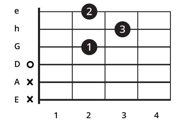 Detail B Moll Gitarre Nomer 22