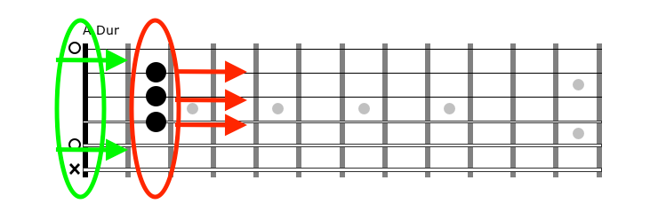 Detail B Moll Gitarre Nomer 23