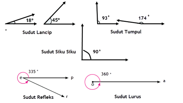 Detail Gambar Gambar Sudut Nomer 13