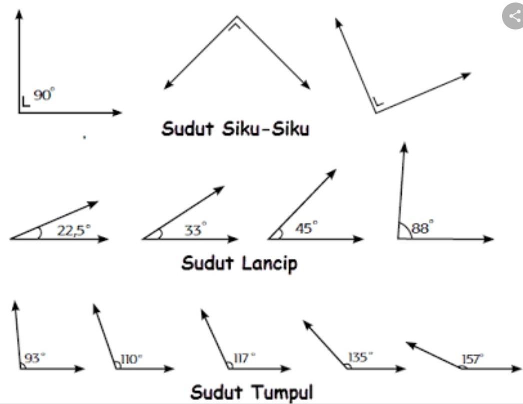 Detail Gambar Gambar Sudut Nomer 20