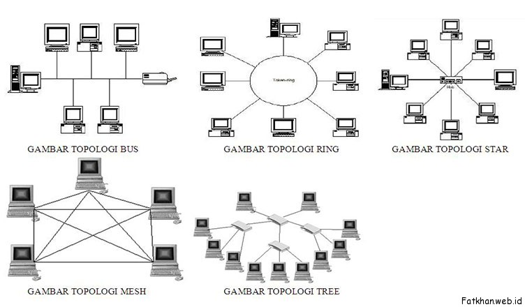 Gambar Gambar Topologi - KibrisPDR