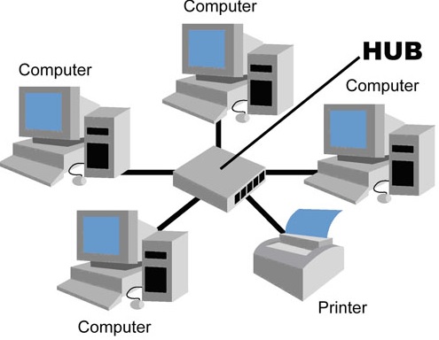 Detail Gambar Gambar Topologi Nomer 12