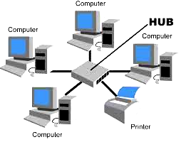 Detail Gambar Gambar Topologi Nomer 46