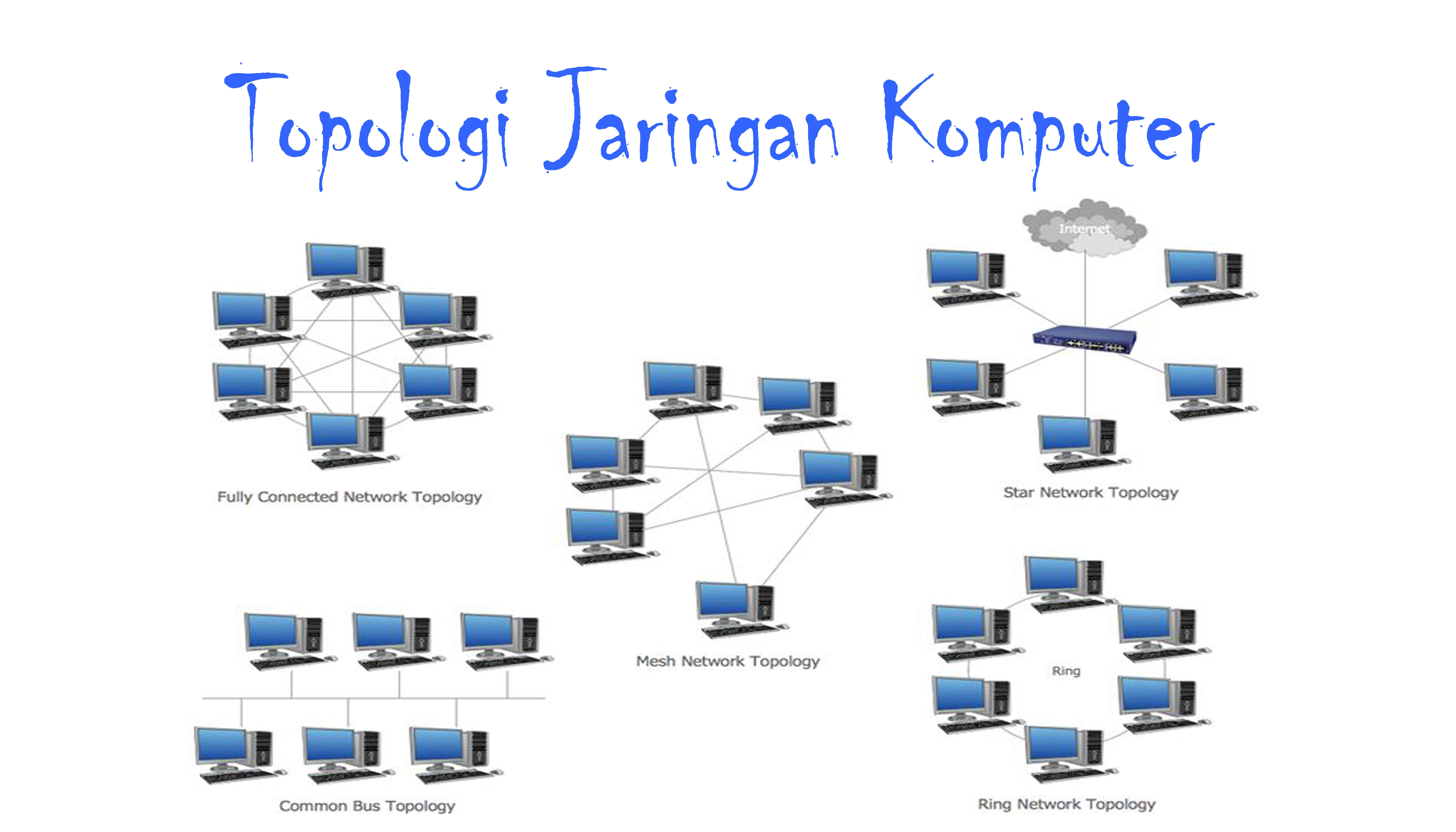 Detail Gambar Gambar Topologi Nomer 49