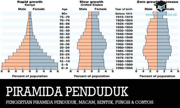 Detail Gambar Gambarkan Meningkatnya Penduduk Nomer 7