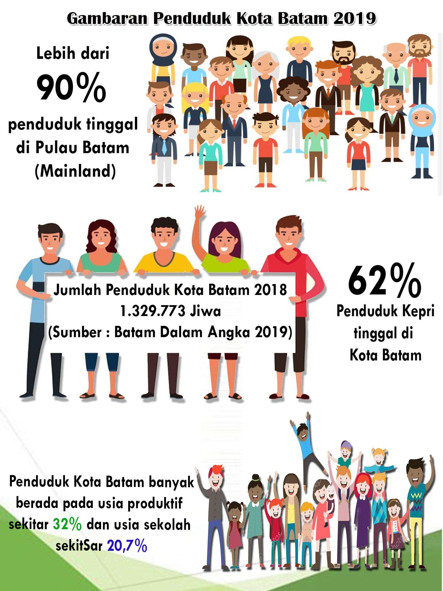 Detail Gambar Gambarkan Meningkatnya Penduduk Nomer 8