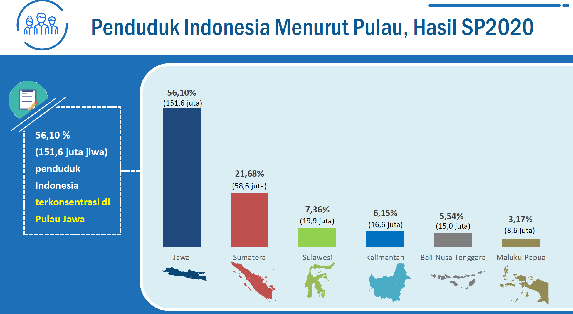 Detail Gambar Gambarkan Meningkatnya Penduduk Nomer 11