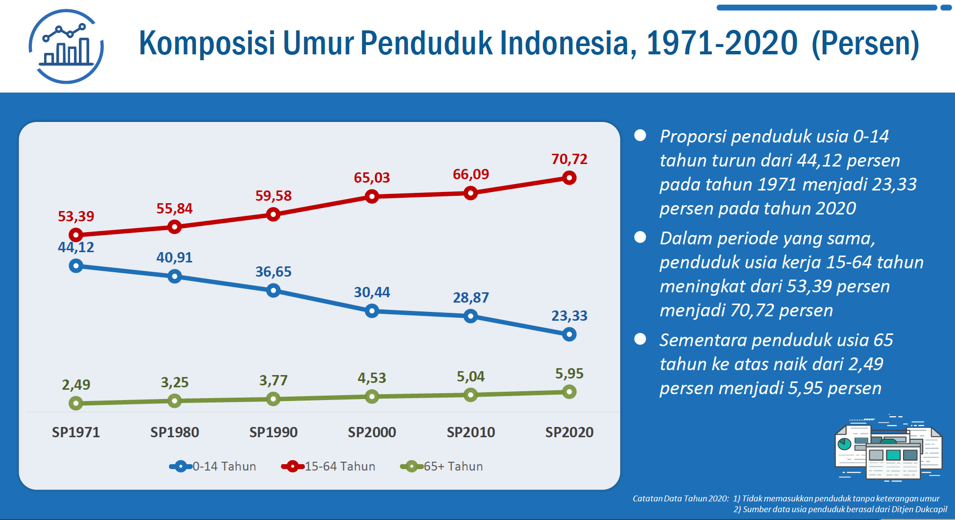 Detail Gambar Gambarkan Meningkatnya Penduduk Nomer 17