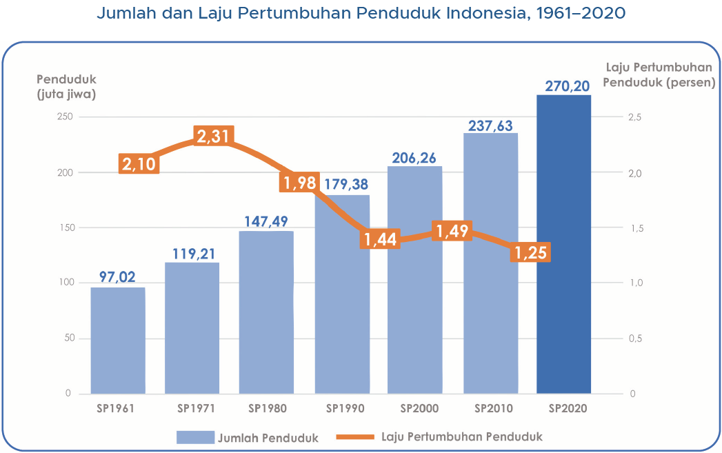 Detail Gambar Gambarkan Meningkatnya Penduduk Nomer 30