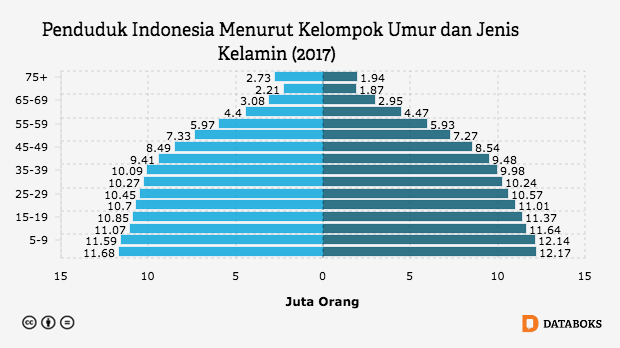 Detail Gambar Gambarkan Meningkatnya Penduduk Nomer 35