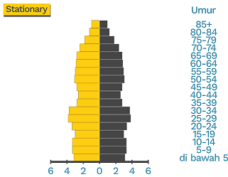 Detail Gambar Gambarkan Meningkatnya Penduduk Nomer 36