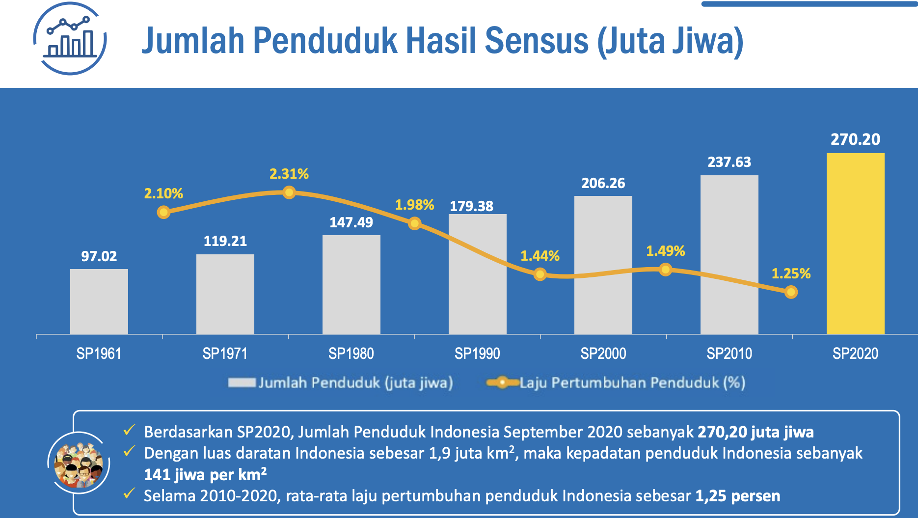 Detail Gambar Gambarkan Meningkatnya Penduduk Nomer 5