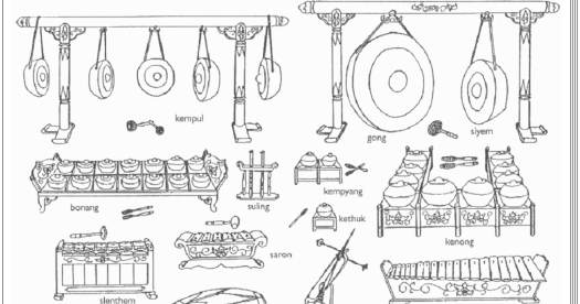 Detail Gambar Gamelan Dan Namanya Nomer 25