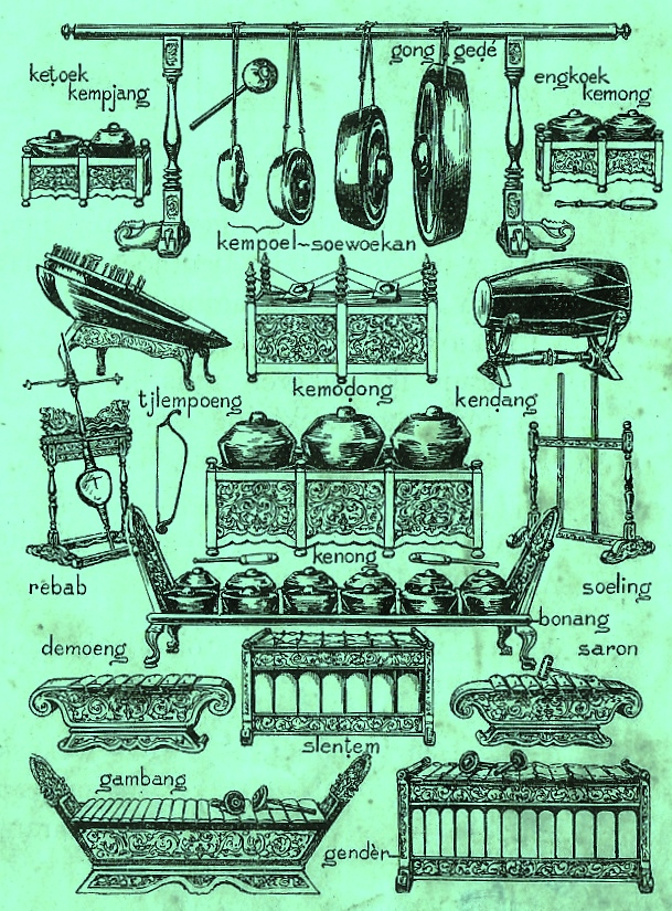 Detail Gambar Gamelan Jawa Dan Namanya Nomer 9