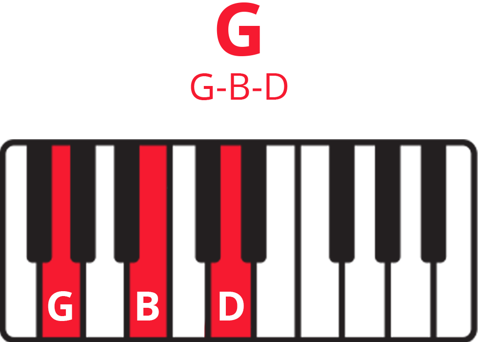 Detail Hooked Piano Notes Nomer 7