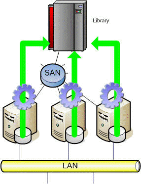 Backup Konzept Vorlage - KibrisPDR